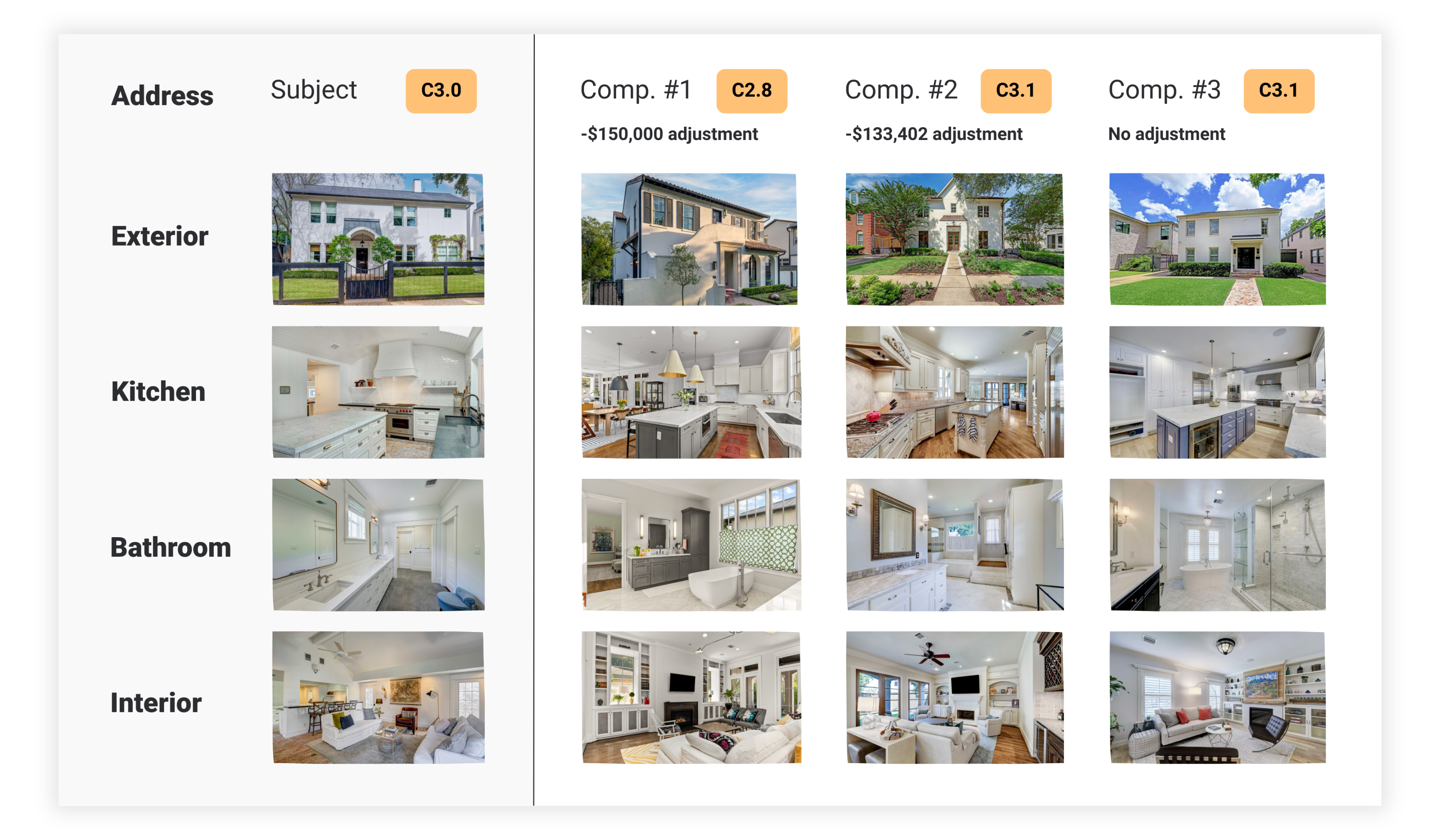 Restb.ai White Paper C&Q - Figure 17_ Property Snapshots and AI-Generated Condition Scores