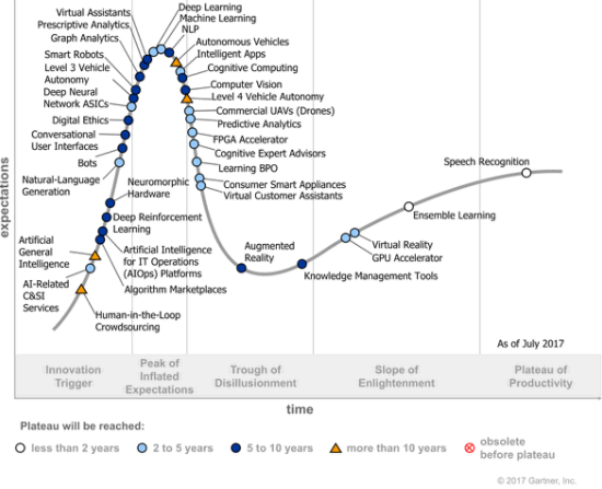 artificial intelligence predictions future