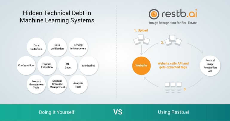 DIY_vs_RESTB.AI.jpg