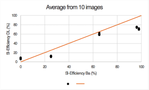 average-SI-efficiency-DL-Ba-graph-restb