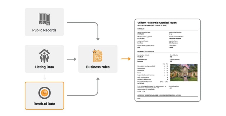 How AI Is Transforming UAD 3-6 Workflows | Restb-ai