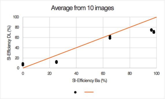 average-si-efficiency-dl-ba-graph-restb