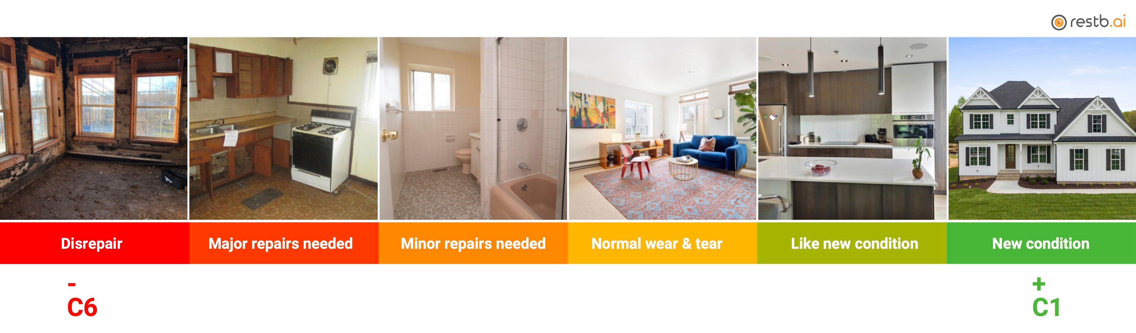 Property Condition