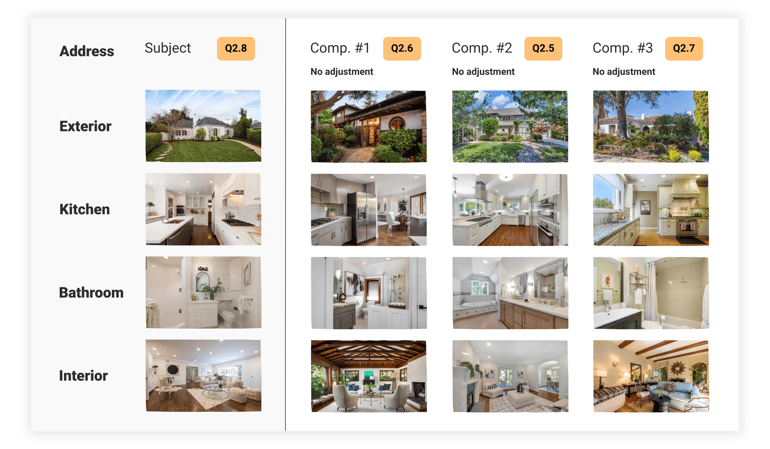 Restb.ai White Paper C&Q - Figure 13_ Property Snapshots and AI-Generated Quality Scores
