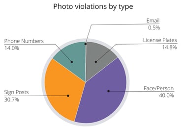 pie_violations_restb-1